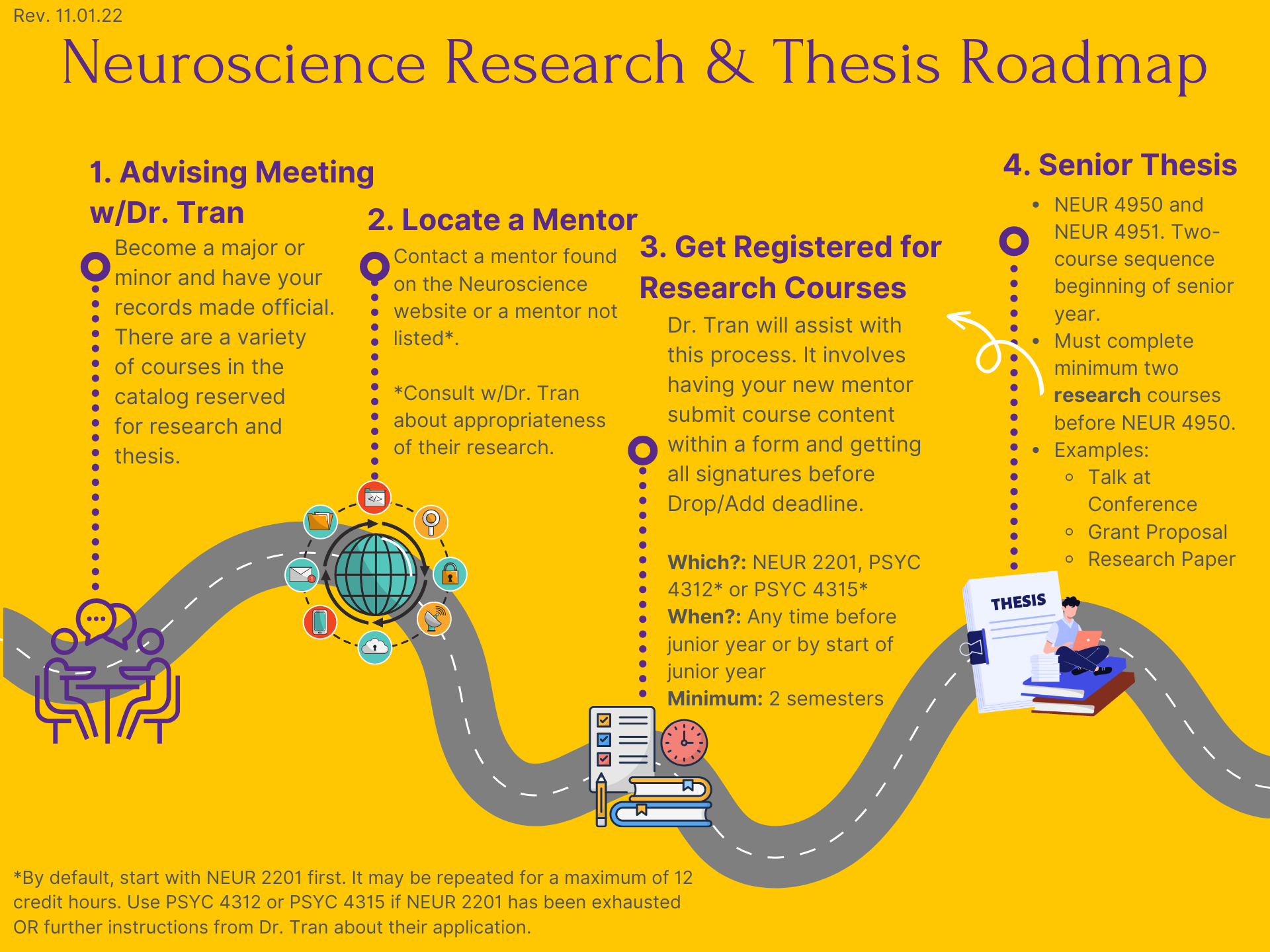 what's a thesis and roadmap